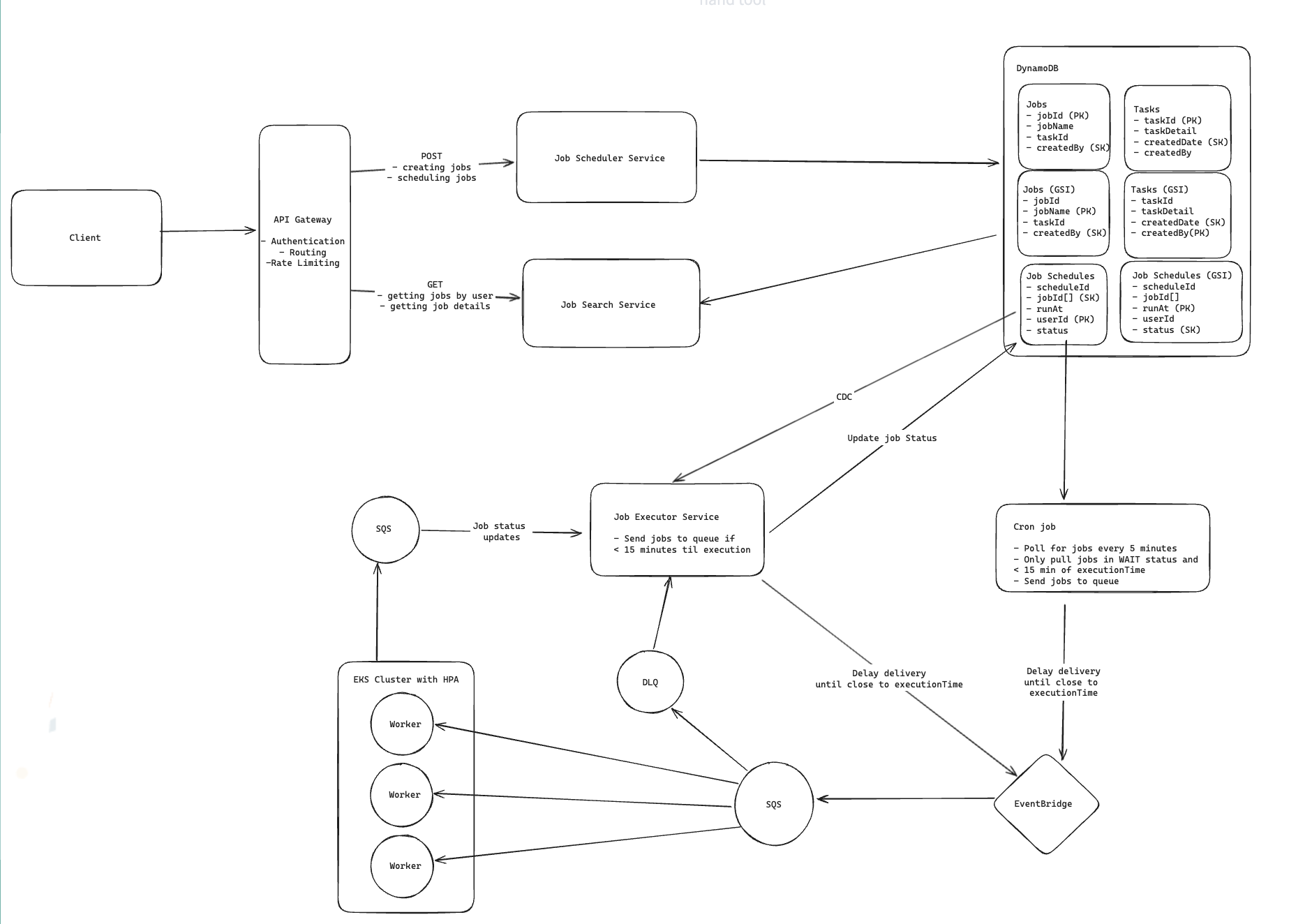 Jobscheduler system architecture diagram